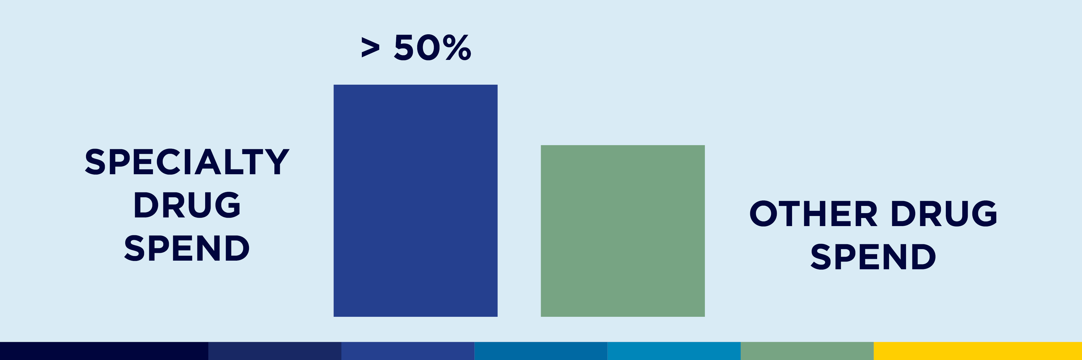 How an Integrated Specialty Strategy Lowers Costs and Protects Care hero image