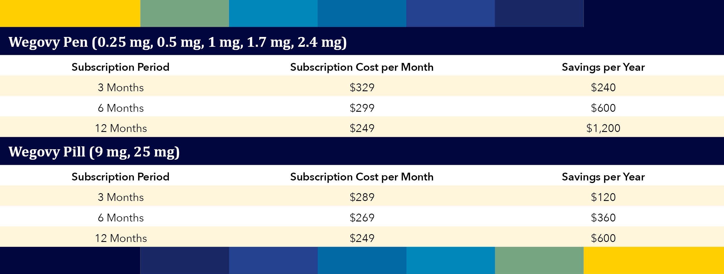 GLP-1 Update: Oral Competition is Heating Up hero image